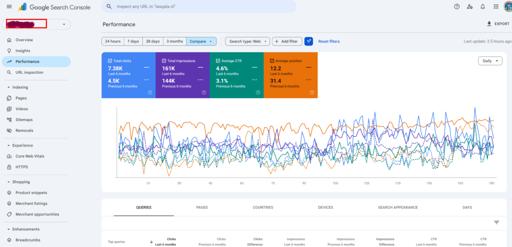 SEO performance comparison 6 months improvement graph