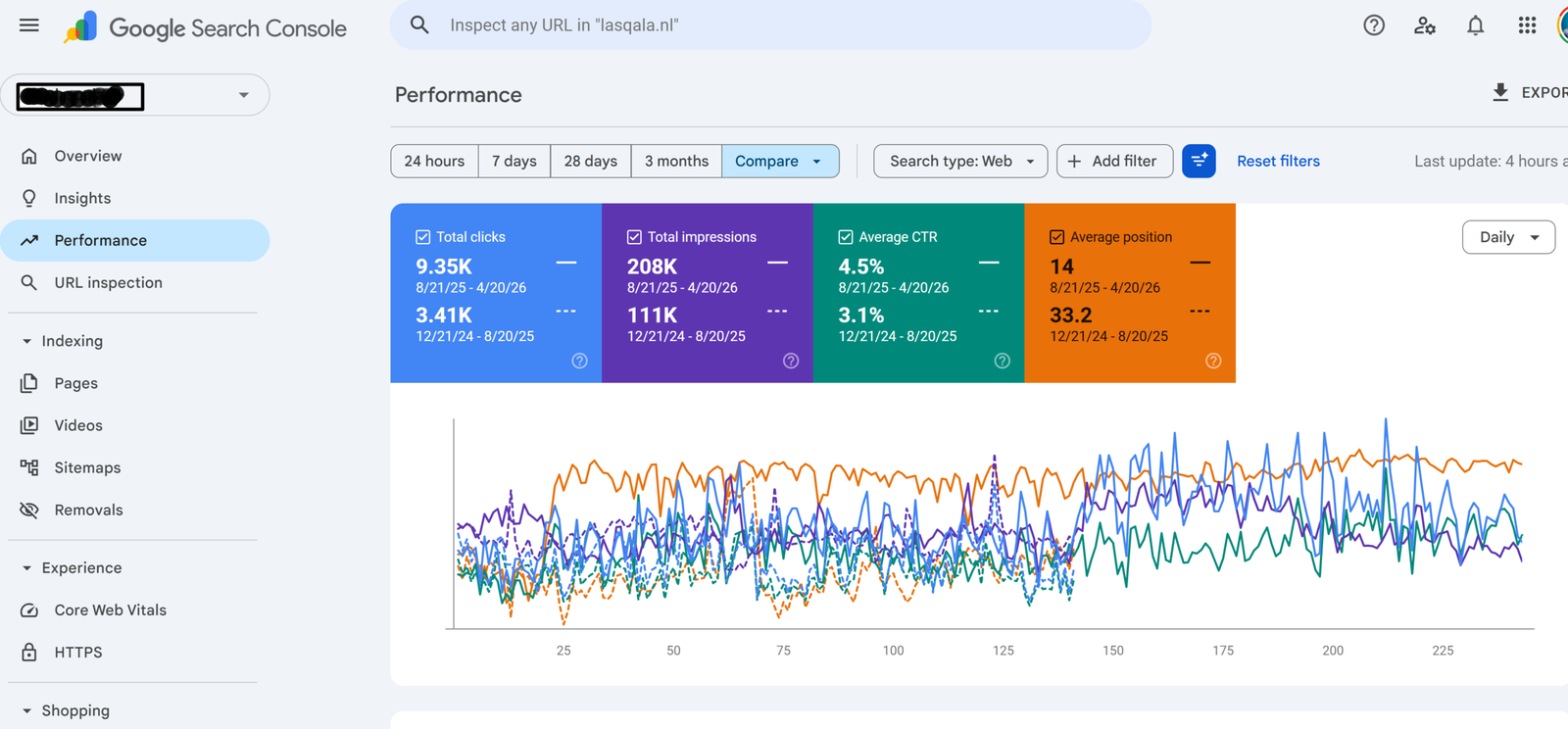 Google Search Console 8-month SEO performance comparison showing growth in clicks impressions CTR and rankings