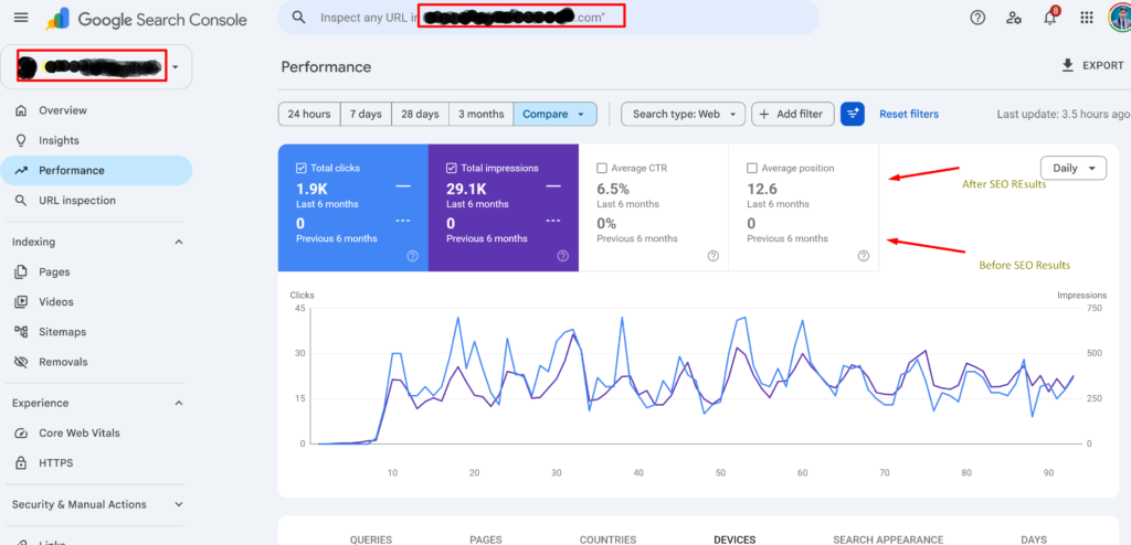 A real 6-month SEO campaign for an Italian steakhouse — full Google Search Console results, strategy, and lessons learned.