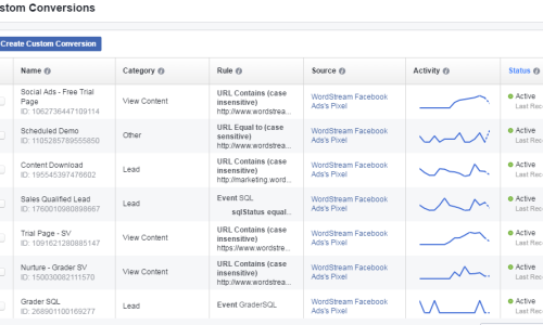 facebook-conversion-tracking-custom-conversions-dashboard-1